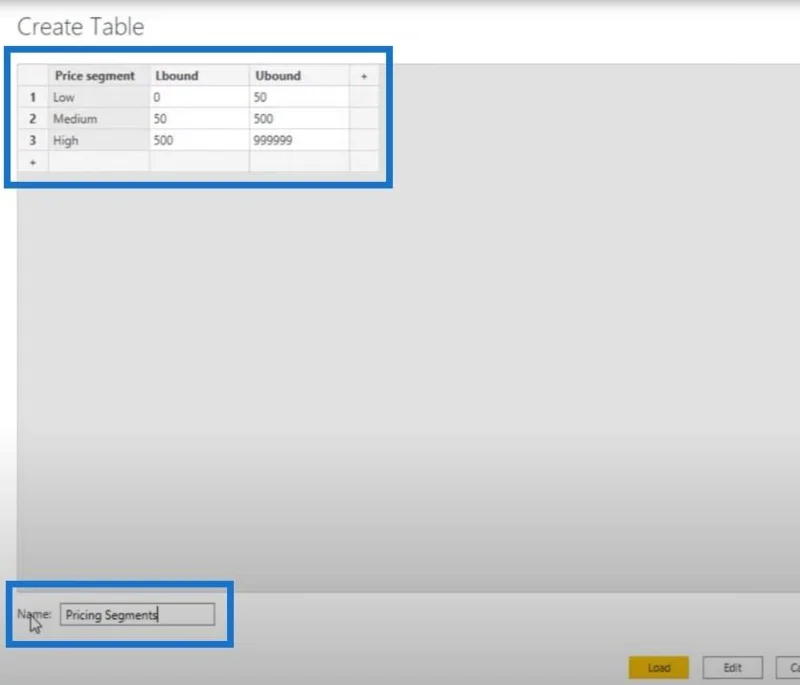 Masukkan Data Dalam LuckyTemplates: Cara Menggunakannya Untuk Kemasukan Data