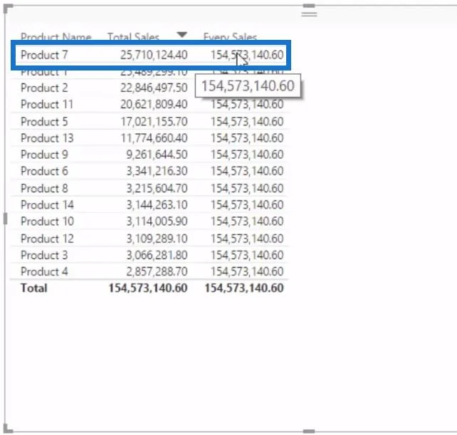 Ermitteln des Prozentsatzes der Gesamtsumme in LuckyTemplates