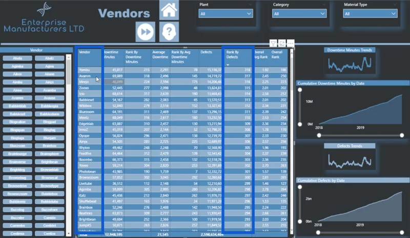 Analisis Ukuran DAX: Memecahkan Langkah DAX Panjang