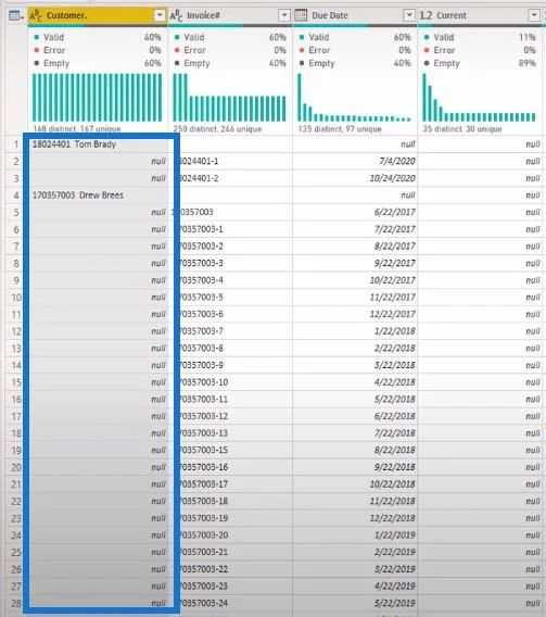 Format Data Dalam LuckyTemplates: Menangani Format Data Tidak Teratur