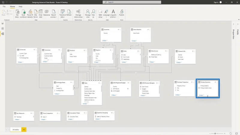 LuckyTemplates What If Parameter Untuk Model Data