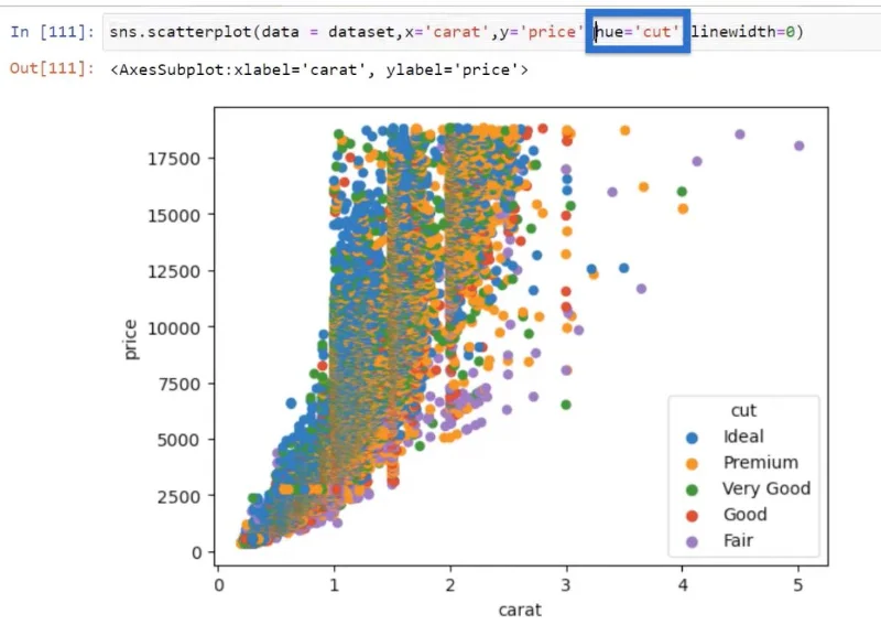 Korelasi Python: Panduan Mencipta Visual