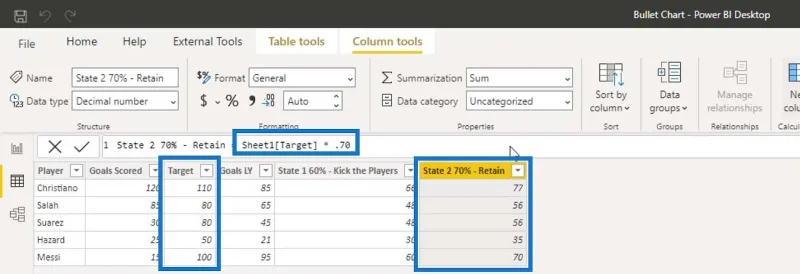 Carta Bullet: Visual Tersuai Lanjutan Untuk LuckyTemplates