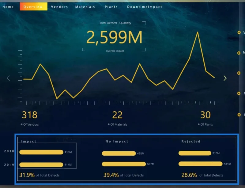 Papan Pemuka Dalam LuckyTemplates: Amalan Reka Bentuk Terbaik
