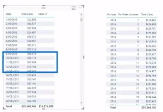 Gunakan LuckyTemplates Measure Branching Untuk Memeriksa Sama ada Margin Anda Berkembang Apabila Hasil Bertambah