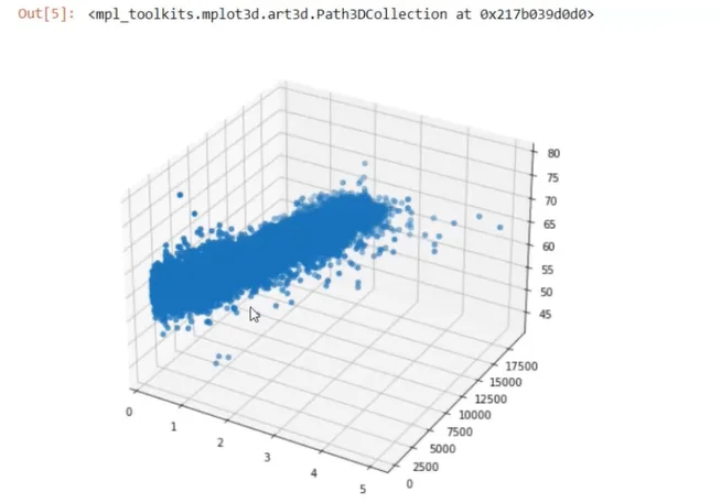Cipta Plot Scatter 3D Menggunakan Python Dalam LuckyTemplates