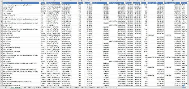 Melampirkan Beberapa Helaian Dalam Excel Kepada LuckyTemplates