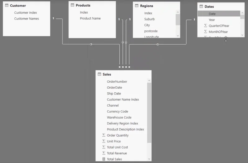 Bina Jadual Tarikh Komprehensif Dalam LuckyTemplates Sangat Cepat