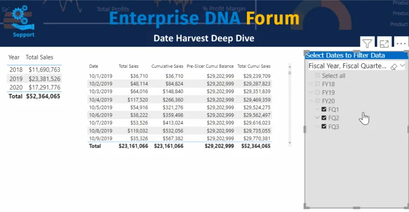 Come datare la raccolta in LuckyTemplates utilizzando DAX