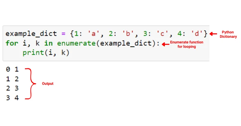 Python Enumerate: Penjelasan Dengan Contoh