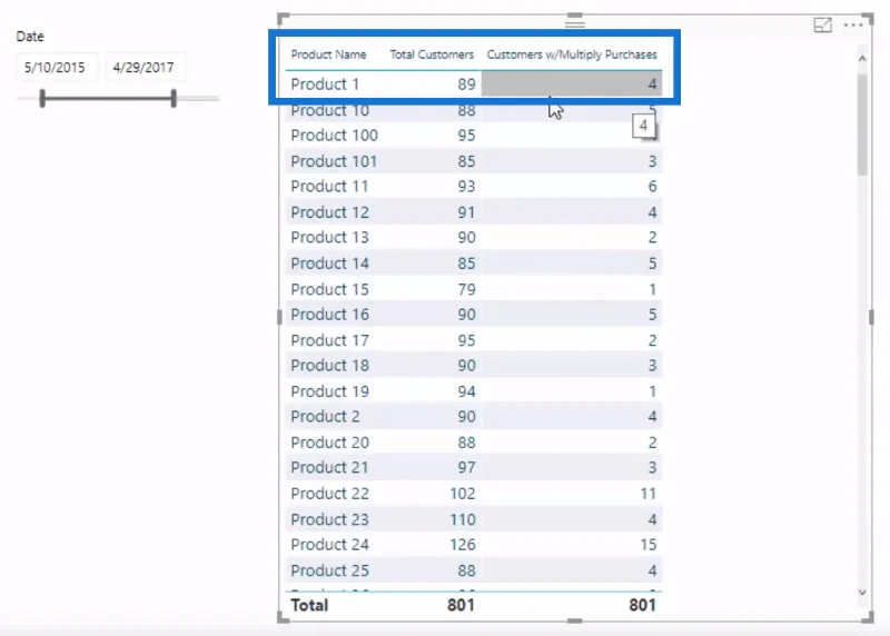 Temui Pelbagai Pembelian Produk Menggunakan DAX Dalam LuckyTemplates