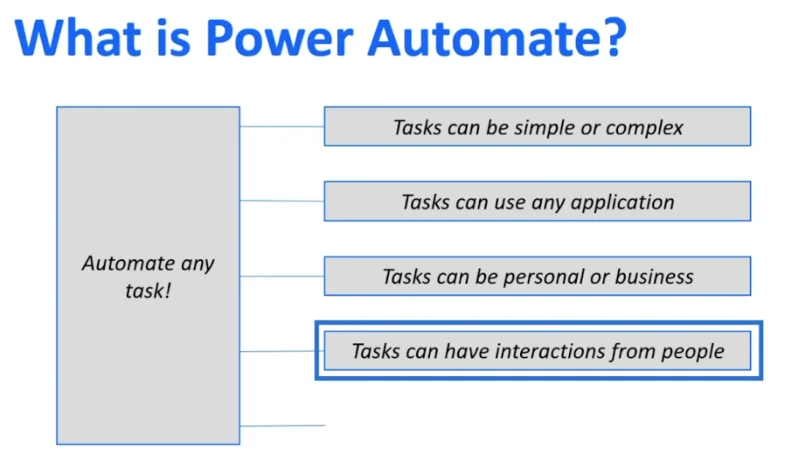MS Power Automate vs.  SharePoint Automatisieren