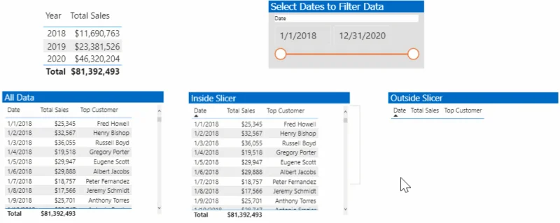 Come datare la raccolta in LuckyTemplates utilizzando DAX