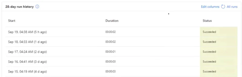 Speichern Sie E-Mail-Anhänge in SharePoint mit Power Automate