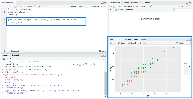 Cipta Visualisasi Bivariat Dalam R Menggunakan Ggplot2