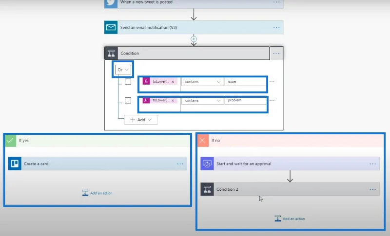 Kuasa Automate Fungsi Logik: Gambaran Keseluruhan