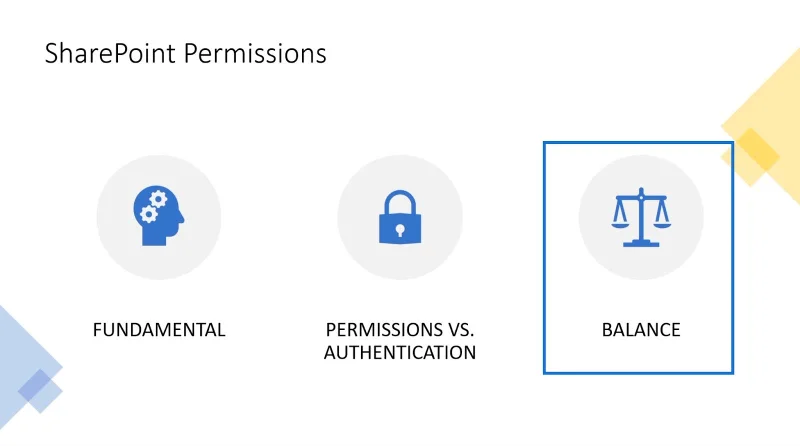 Kebenaran SharePoint |  Kumpulan Vs.  Tahap