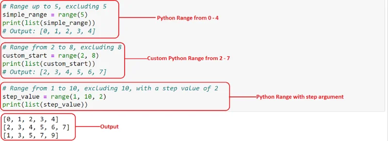5 Cara Cara Membalikkan Julat Dalam Python: Panduan Langkah Demi Langkah