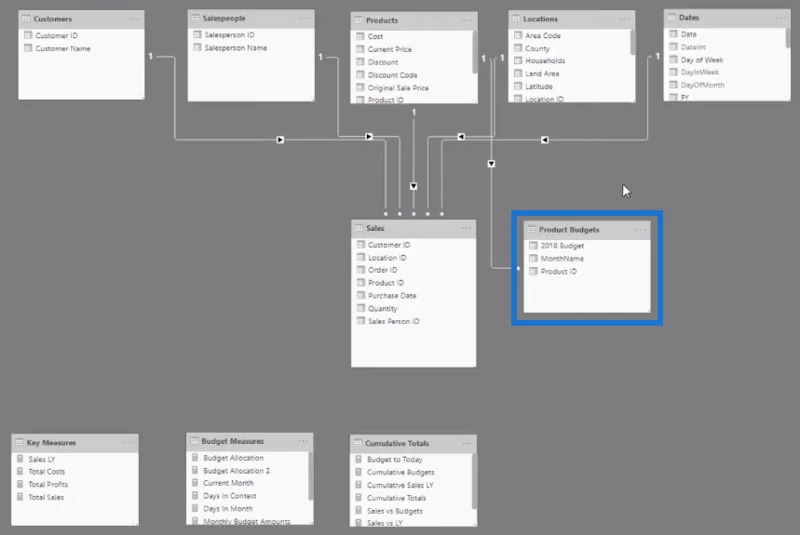 Formula Peruntukan Belanjawan Terbaik Untuk Analisis LuckyTemplates