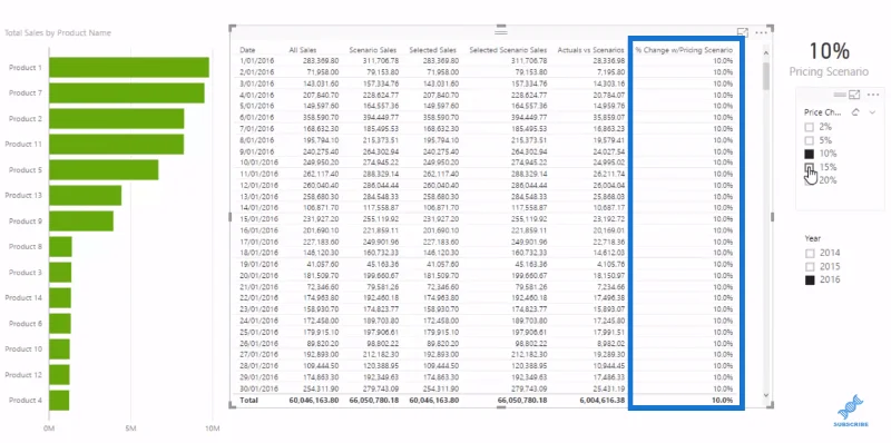 Modelo de dados do LuckyTemplates para análise de cenário avançada usando DAX