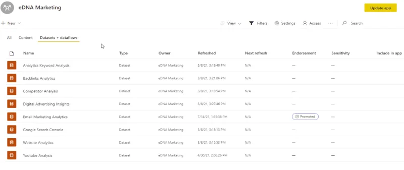 Sumber Data Dalam Ruang Kerja LuckyTemplates Sumber Data Dalam Ruang Kerja LuckyTemplates