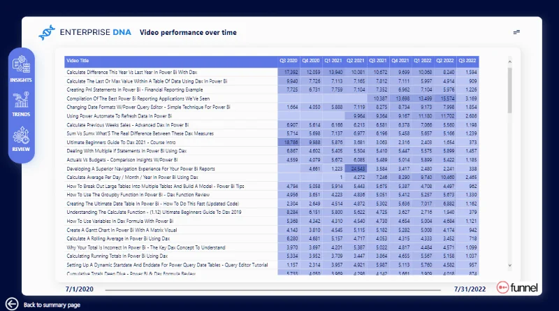 Pameran Baru On LuckyTemplates – Analisis Data YouTube