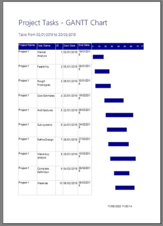 Cipta Carta Gantt Dalam LuckyTemplates Report Builder