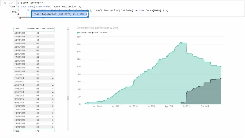 Pengiraan Pusing Ganti Kakitangan Dalam LuckyTemplates Menggunakan DAX – HR Insights