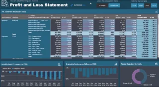 Bagaimana Untuk Menyediakan Data Kewangan Anda Dalam LuckyTemplates