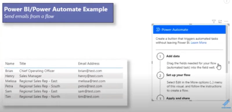 Hantar E-mel Dengan LuckyTemplates & Power Automate Platform