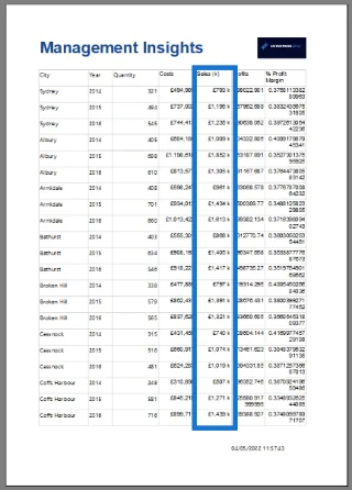 Cara Memformat Data Dalam Pembina Laporan