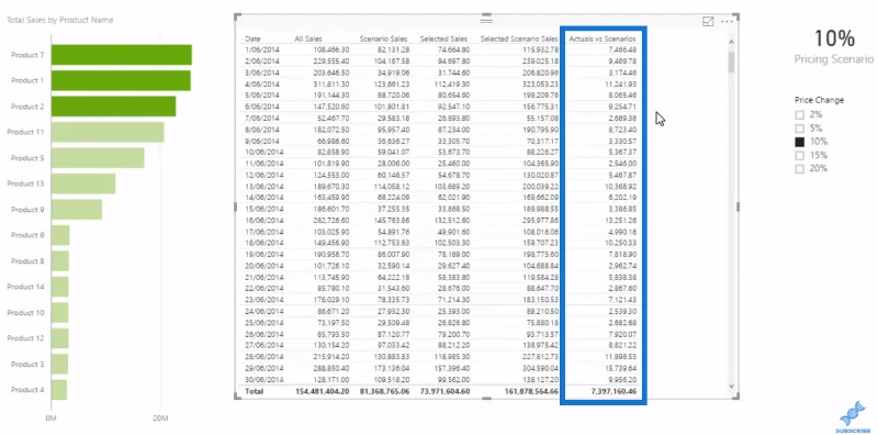 Modelo de dados do LuckyTemplates para análise de cenário avançada usando DAX