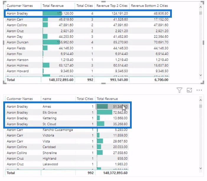 Bila Perlu Menggunakan TOPN Dalam LuckyTemplates – Kajian Formula DAX