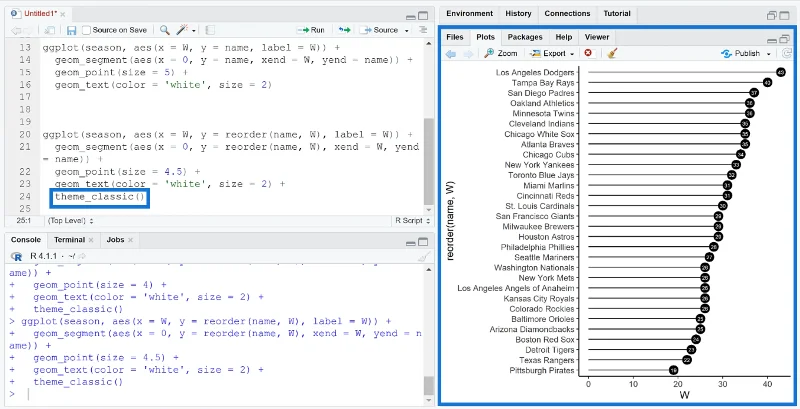 Cara Membuat Plot Lollipop Dalam RStudio