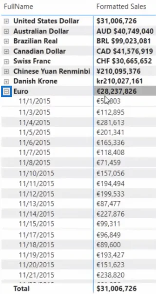 Format Mata Wang Dalam LuckyTemplates Menggunakan DAX