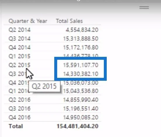 Cara Melakukan Analisis Trend Dalam LuckyTemplates Menggunakan DAX
