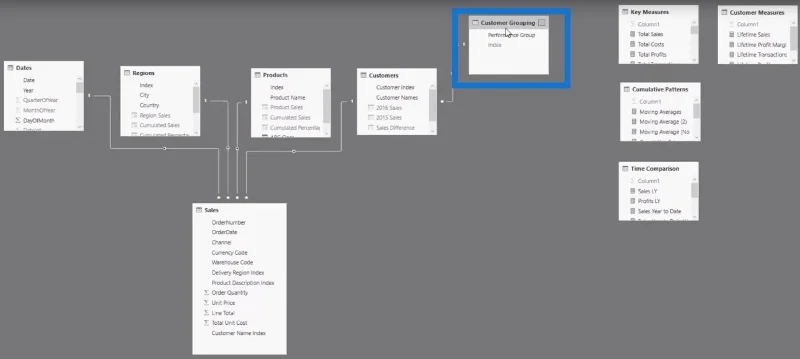 Técnicas de segmentación de clientes mediante el modelo de datos: LuckyTemplates y DAX
