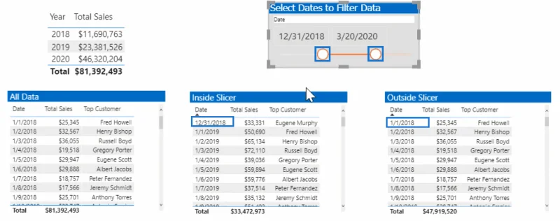 Come datare la raccolta in LuckyTemplates utilizzando DAX