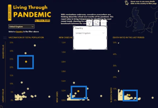 Carta Taburan Dalam LuckyTemplates – Menyerlahkan Perkara Utama