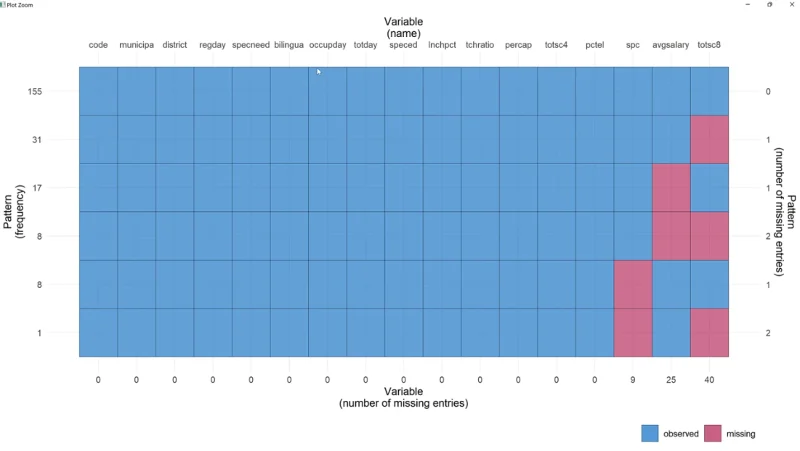 Memvisualisasikan Data Hilang Dalam RW/ GGMICE