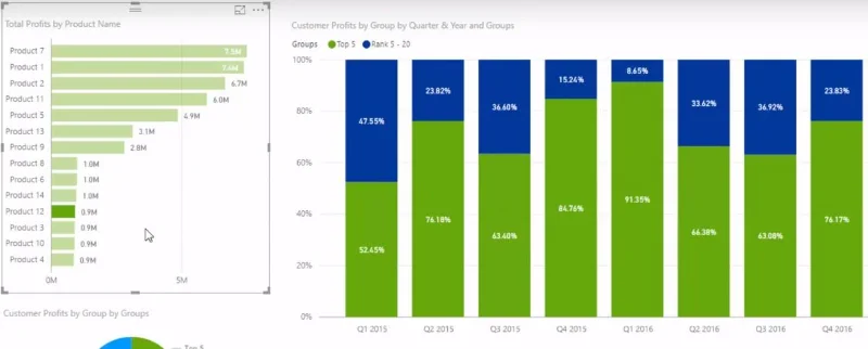 Segmentación dinámica: cómo segmentar clientes en grupos mediante DAX avanzado