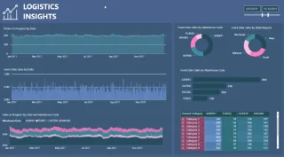Logistics Insights For LuckyTemplates – DAX Dan Gambaran Keseluruhan Permodelan Data