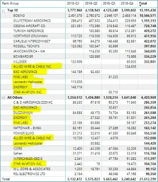 Kedudukan Dinamik LuckyTemplates Mengikut Kumpulan