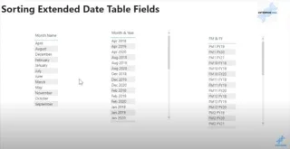 Menyusun Lajur Jadual Tarikh Dalam LuckyTemplates
