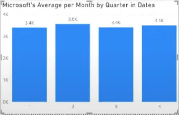 Fungsi CALCULATE DAX: Isu & Penyelesaian