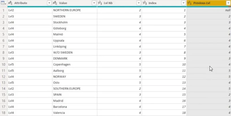 Hierarki Dalam Visualisasi LuckyTemplates