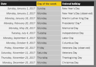 Jadual Kalendar LuckyTemplates: Apakah Itu Dan Cara Menggunakannya