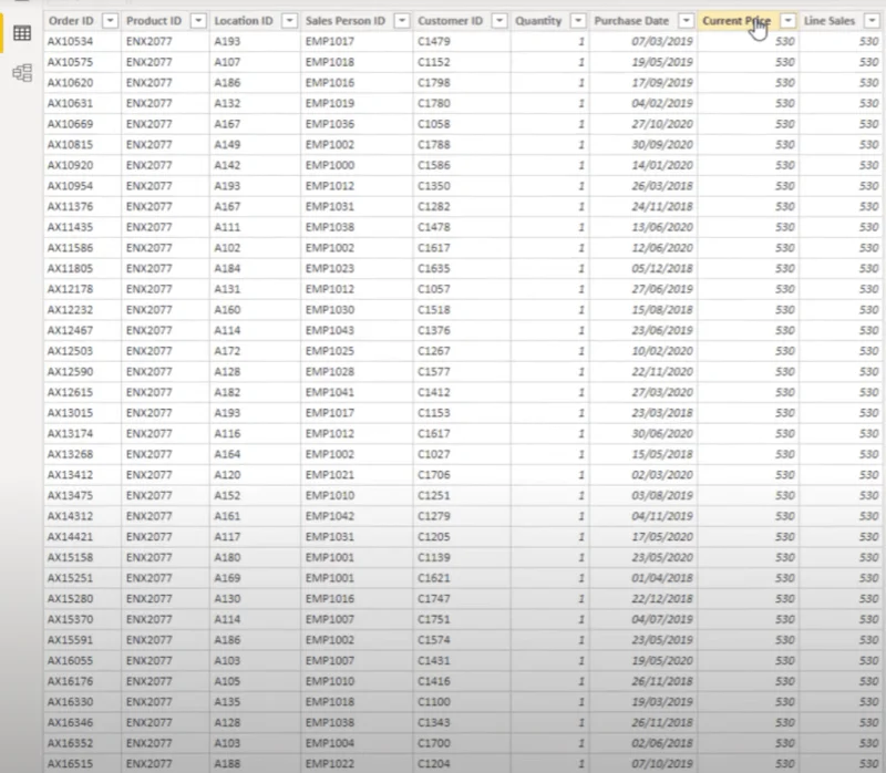Selesaikan Cabaran Analitis Data W/LuckyTemplates Accelerator