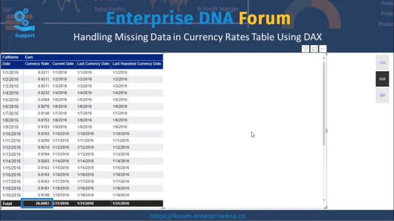 Jadual Kadar Mata Wang – Perakaunan Untuk Data Yang Hilang Dengan DAX
