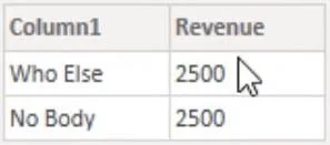 Ungkapan Bersarang: Persekitaran Power Query